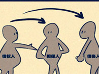 ����(qu��n)�ˑ�(y��ng)������ʹ��λ��(qu��n)