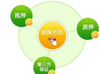 �|(zh��)Ѻ�����Й�(qu��n)����Ҫ��