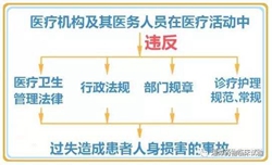 �t(y��)���¹����V������ʲô��